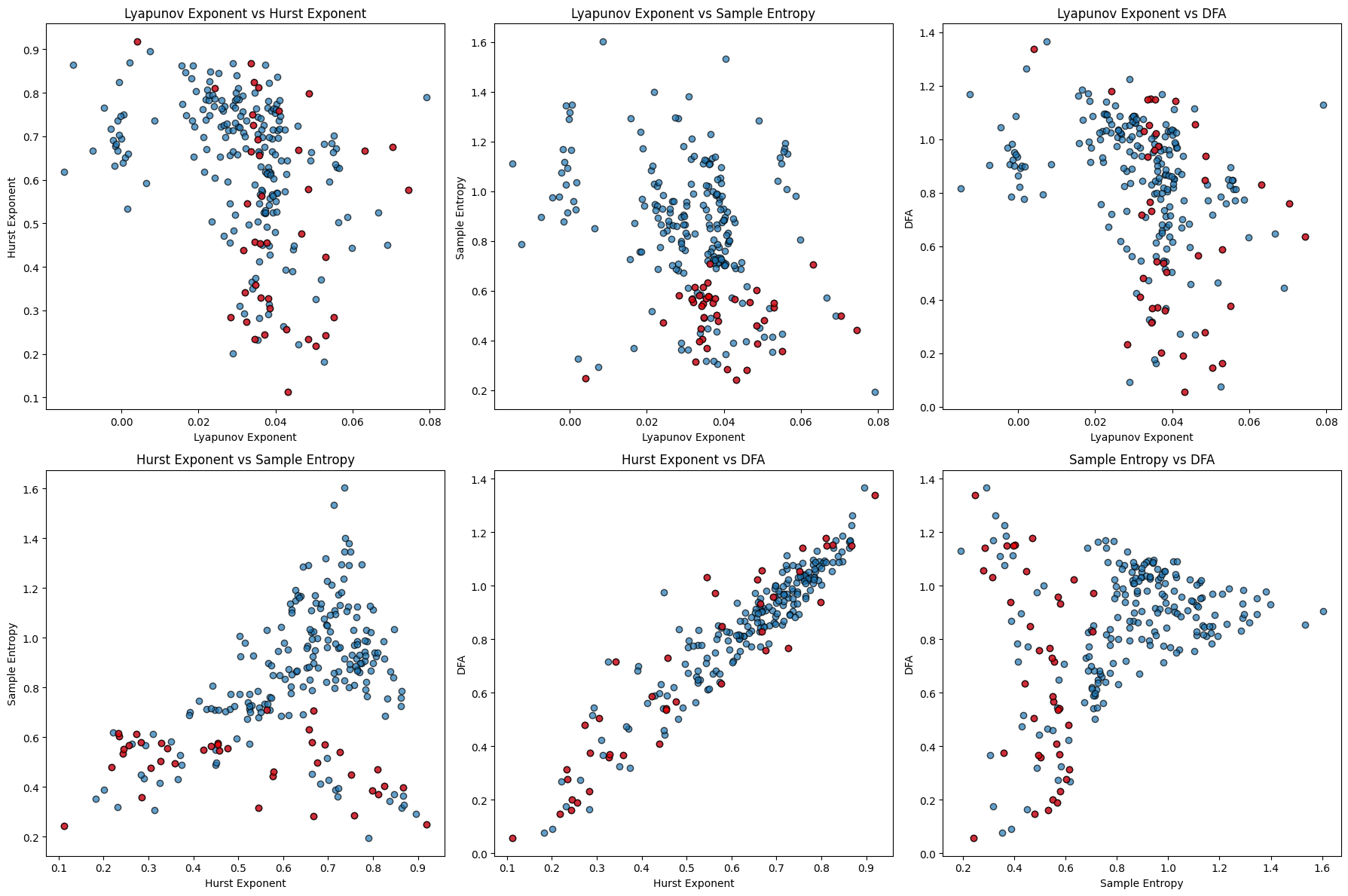Epilepsy Detection Using Non-Linear Feature Analysis | Hari prasad SV